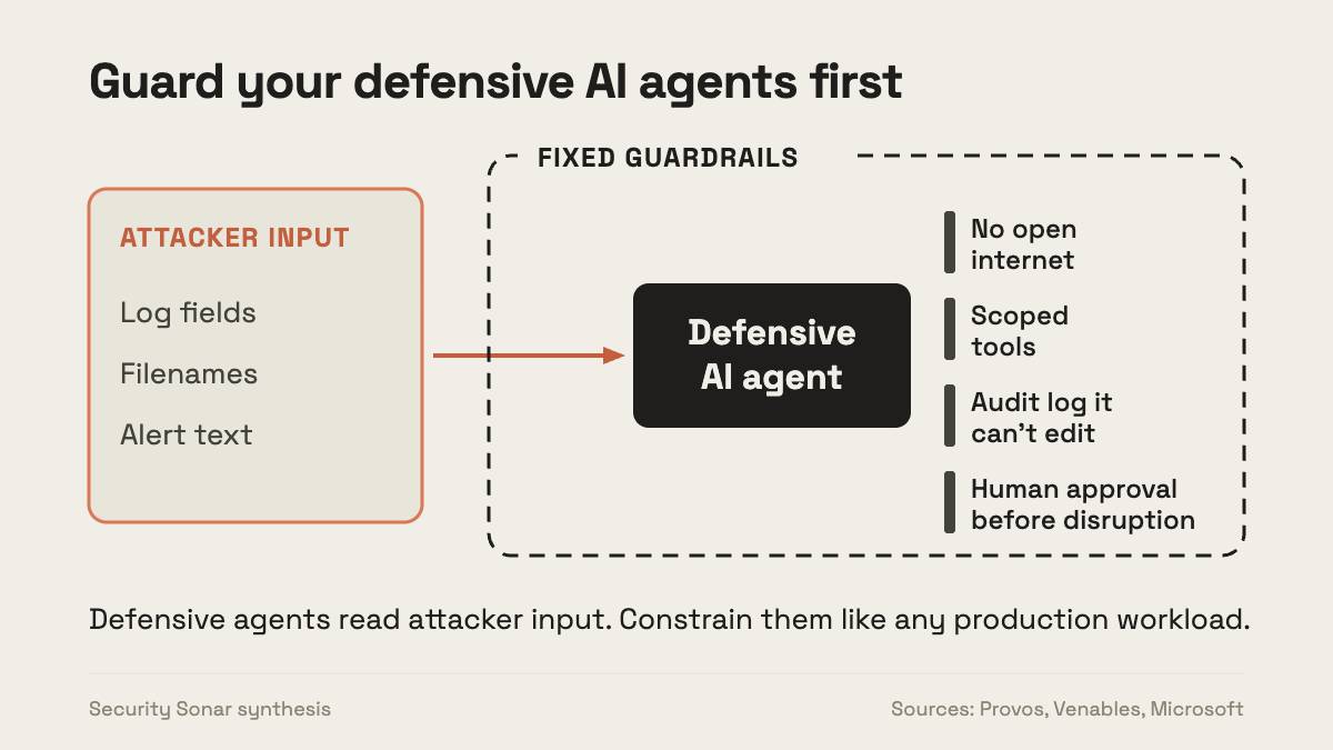 Guard Your Defensive AI Agents Before You Expand Their Autonomy